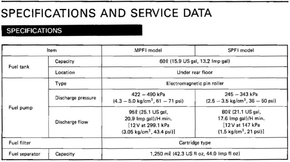 Fuel pump specs.jpg